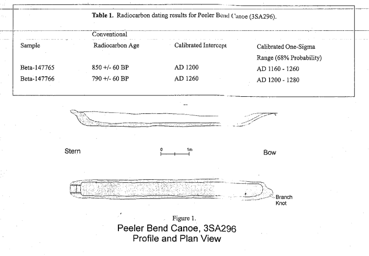 diagram sketch of canoe plan
