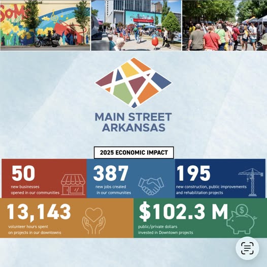Main Street Arkansas 2025 reinvestment numbers Main Street Arkansas 2025 reinvestment numbers
