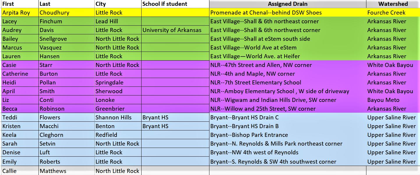 spreadsheet of drain painting assignments for arkansas cities